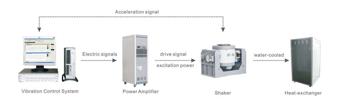 DC Series High Force Water Cooled Electrodynamic Shaker