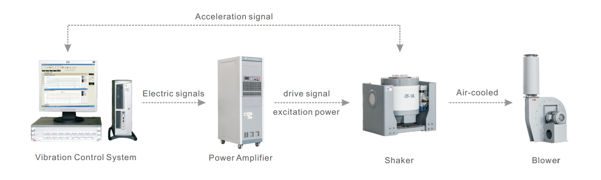 Air Cooled Standard Force Vibration Shaker